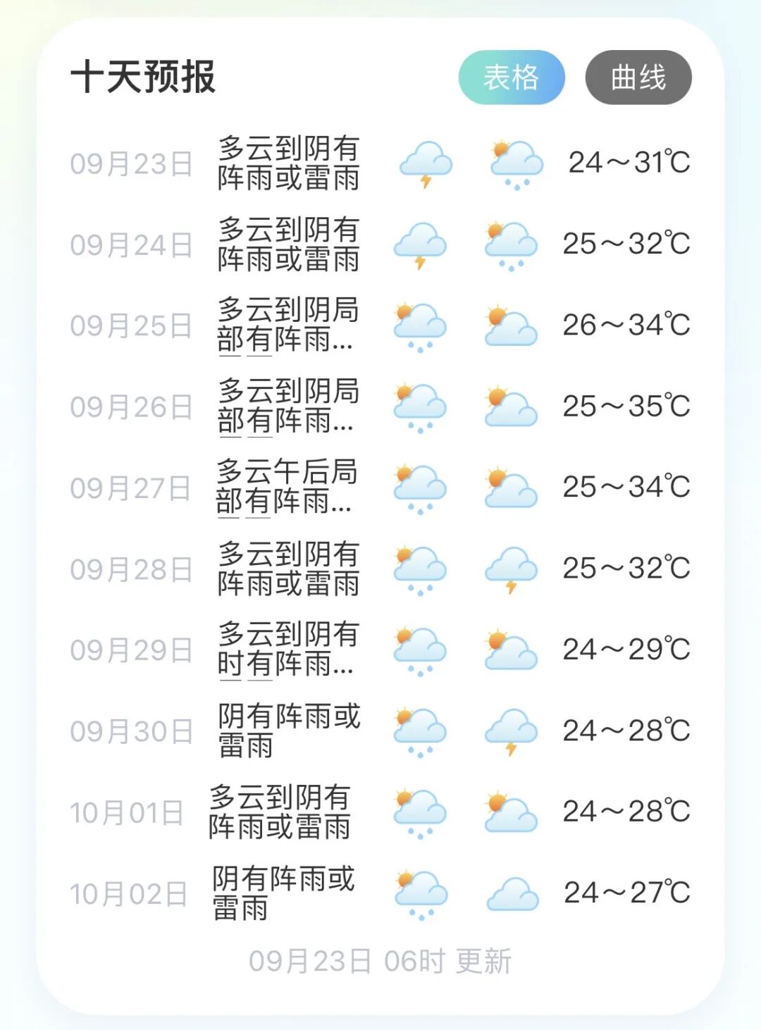 超强台风桦加沙进入24小时警戒线