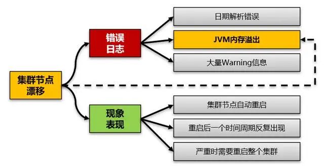 后端不哭！最新性能优化经验分享来啦