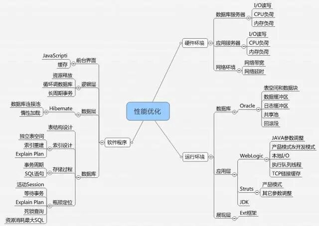 后端不哭！最新性能优化经验分享来啦