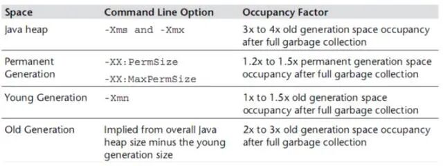 后端不哭！最新性能优化经验分享来啦