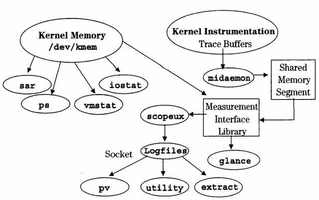 后端不哭！最新性能优化经验分享来啦