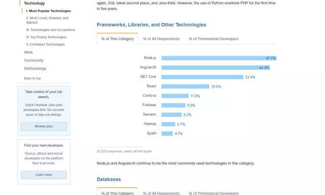 2019年8大Web开发趋势