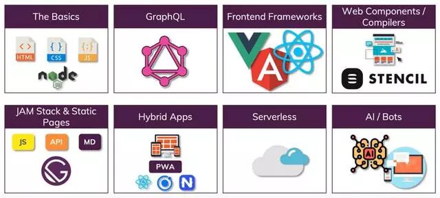 2019年8大Web开发趋势