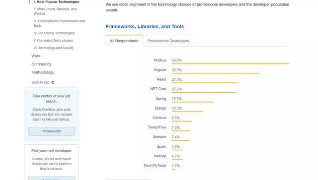2019年8大Web开发趋势