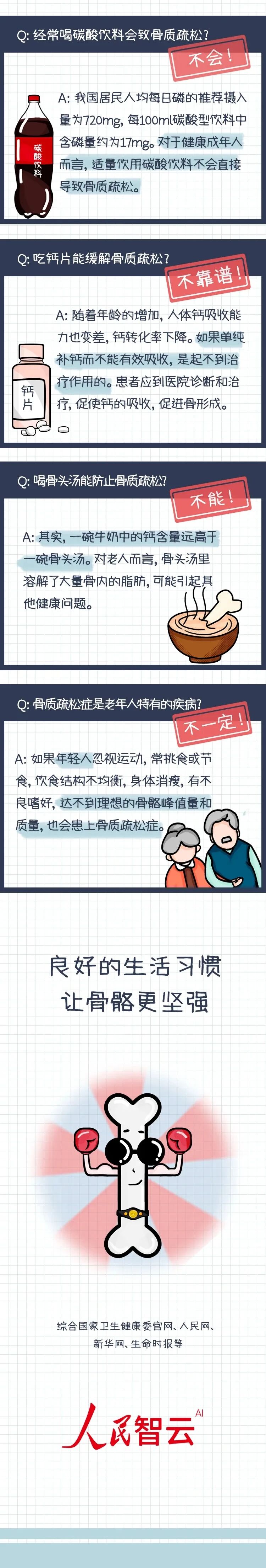 血钙|天天补钙，为什么还会骨质疏松？关键原因有两个