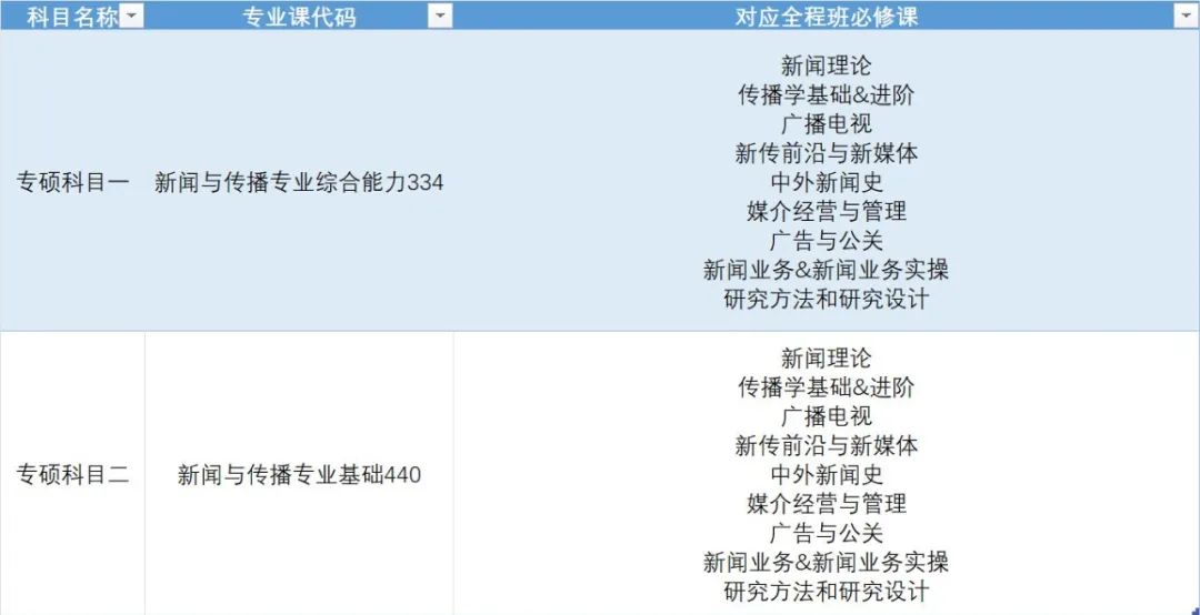 北京啟明星學校中學怎么樣_北京啟明星學校學費_2023年北京啟明星雙語學校錄取分數線