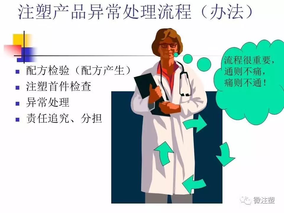 注塑产品异常处理流程（办法）的图2