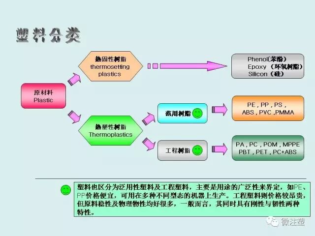 注塑材料的性能和應用，超全！的圖3