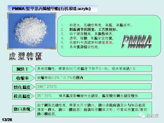 注塑材料的性能和應用，超全！的圖13