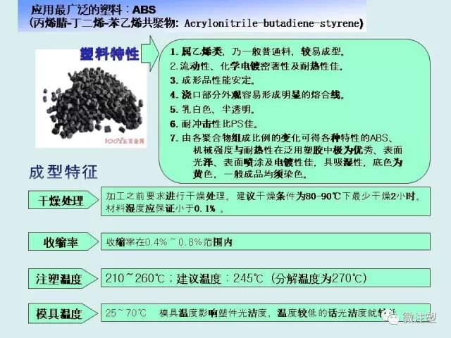 注塑材料的性能和應用，超全！的圖4