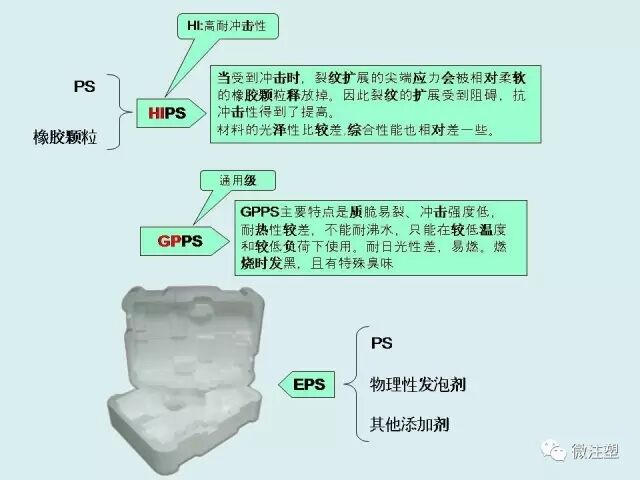 注塑材料的性能和應用，超全！的圖17