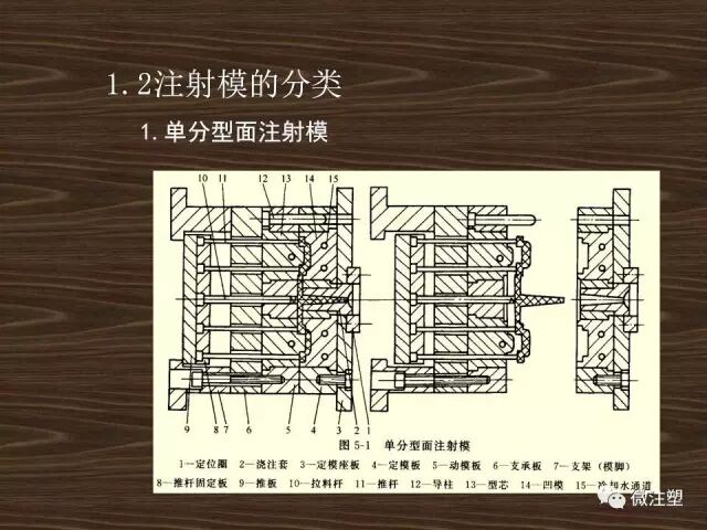 注射模具的基本结构及分类的图6
