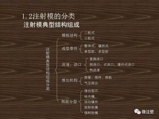 注射模具的基本结构及分类的图13