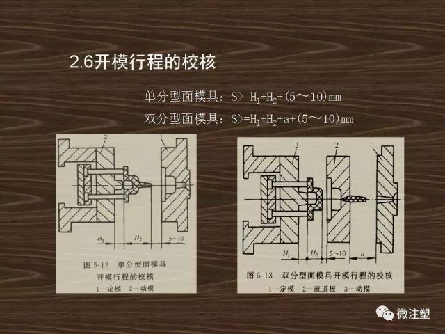 注射模具的基本结构及分类的图32