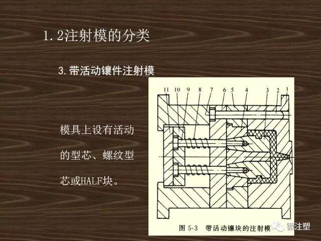注射模具的基本结构及分类的图8