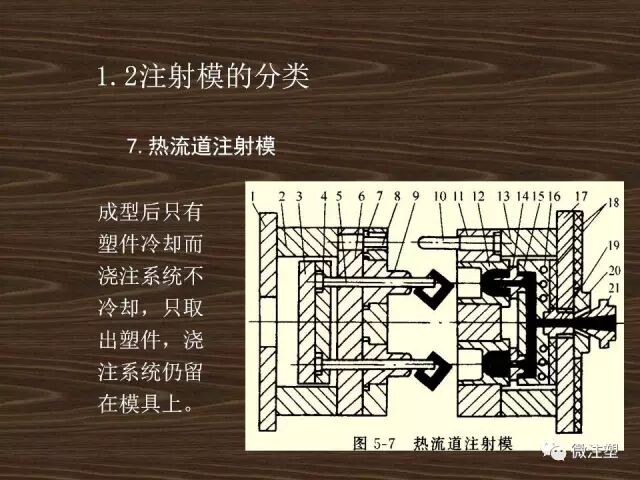 注射模具的基本结构及分类的图12