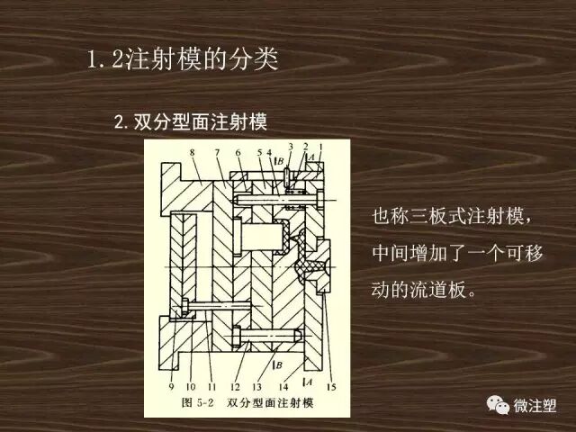 注射模具的基本结构及分类的图7