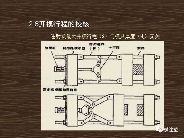 注射模具的基本结构及分类的图31