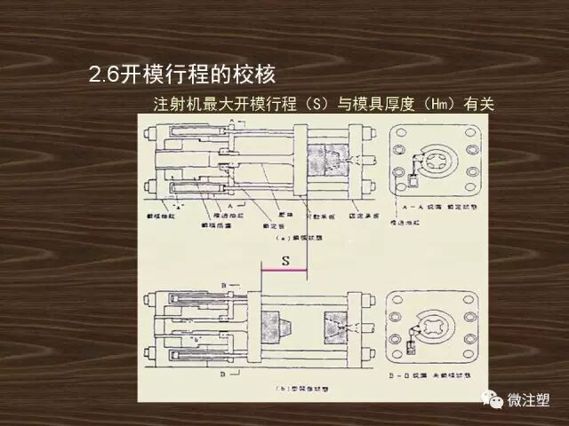 注射模具的基本结构及分类的图33