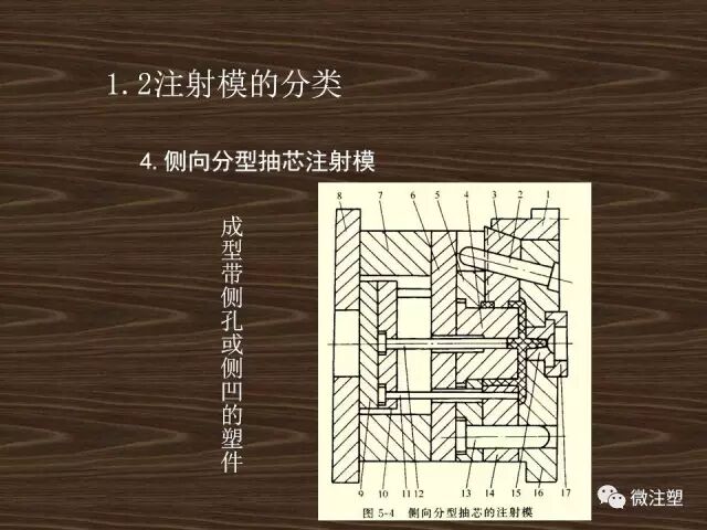 注射模具的基本结构及分类的图9