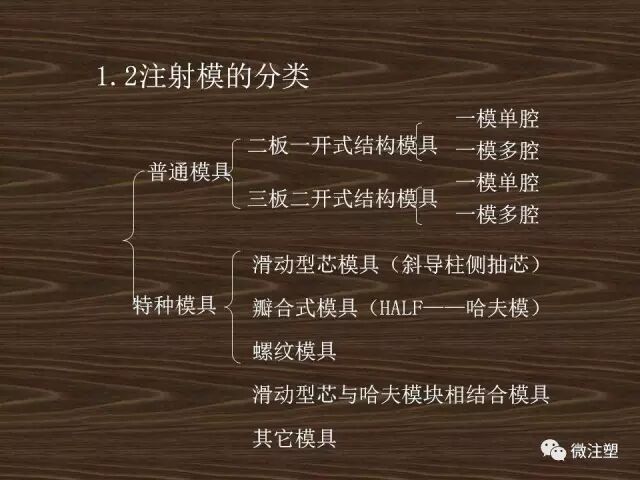 注射模具的基本结构及分类的图4