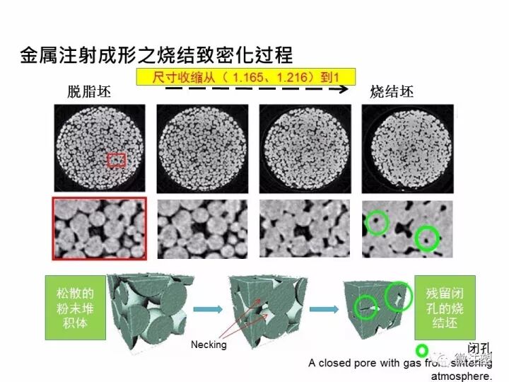 金屬粉末注射成形——MIM成型工藝與產品設計的圖15