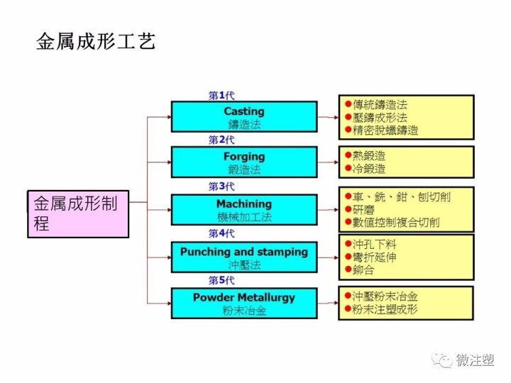 金屬粉末注射成形——MIM成型工藝與產品設計的圖2