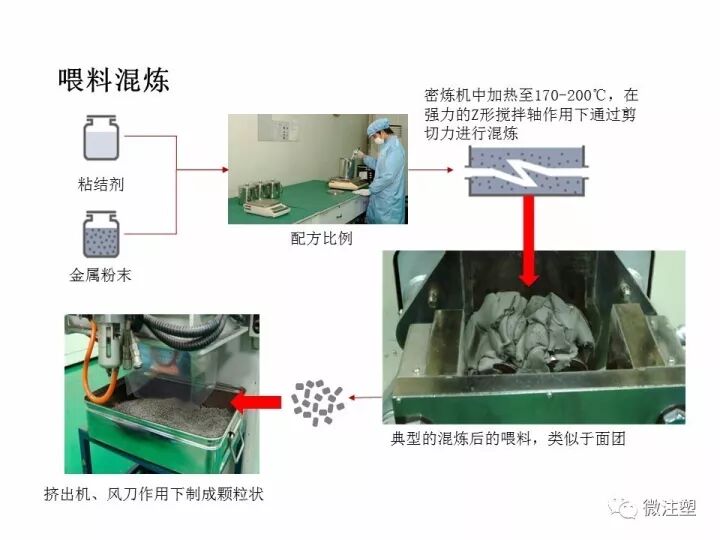 金屬粉末注射成形——MIM成型工藝與產品設計的圖12