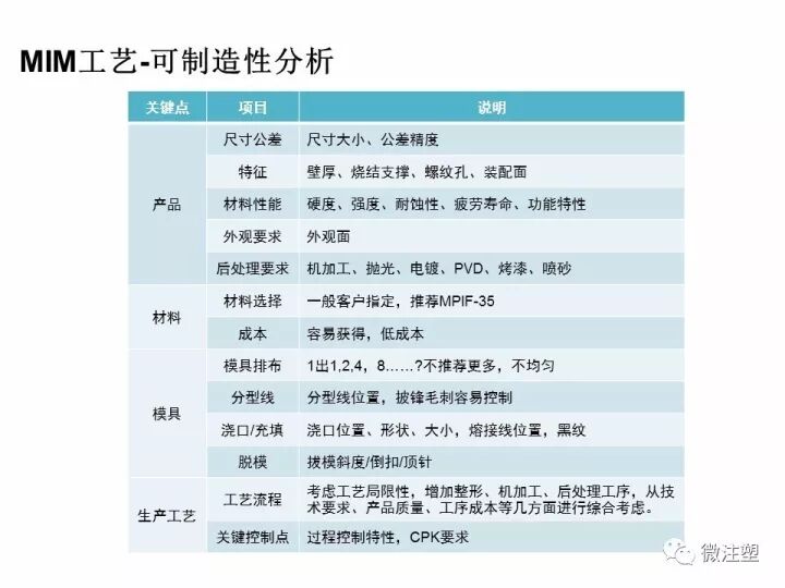 金屬粉末注射成形——MIM成型工藝與產品設計的圖19