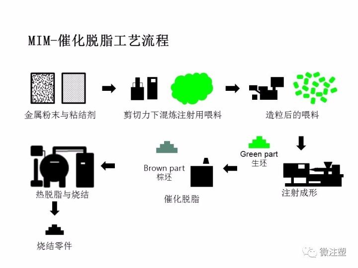 金屬粉末注射成形——MIM成型工藝與產品設計的圖11