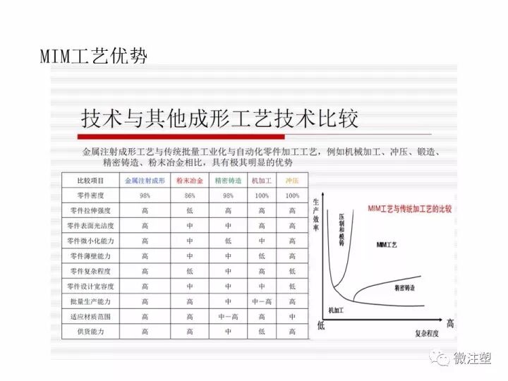 金屬粉末注射成形——MIM成型工藝與產品設計的圖4