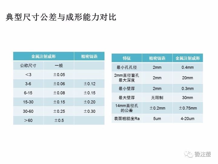 金屬粉末注射成形——MIM成型工藝與產品設計的圖18