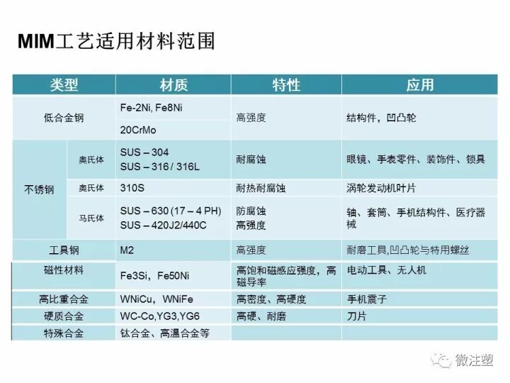 金屬粉末注射成形——MIM成型工藝與產品設計的圖8
