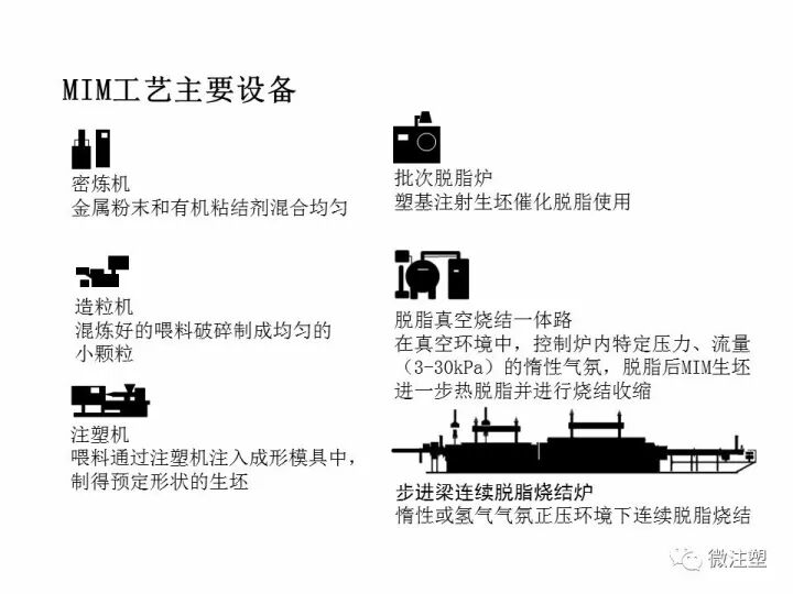 金屬粉末注射成形——MIM成型工藝與產品設計的圖10