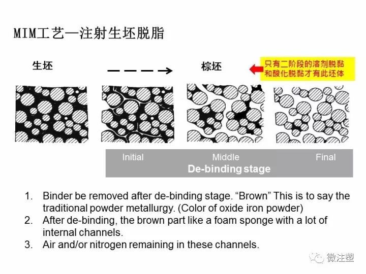 金屬粉末注射成形——MIM成型工藝與產品設計的圖13