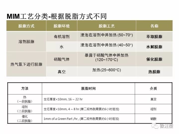 金屬粉末注射成形——MIM成型工藝與產品設計的圖9