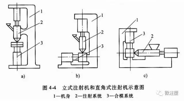 注塑成型工艺技术指南的图5