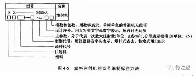 注塑成型工艺技术指南的图6