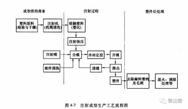 注塑成型工艺技术指南的图8