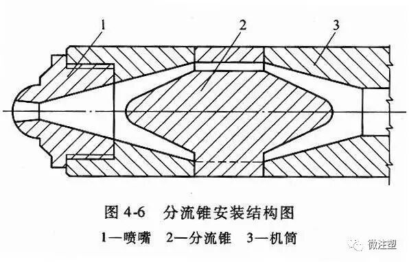 注塑成型工艺技术指南的图7