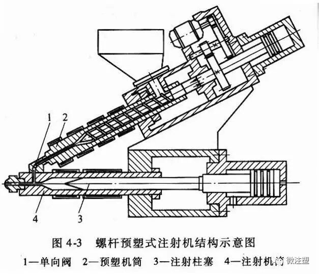 注塑成型工艺技术指南的图4