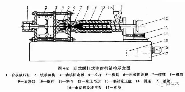 注塑成型工艺技术指南的图3
