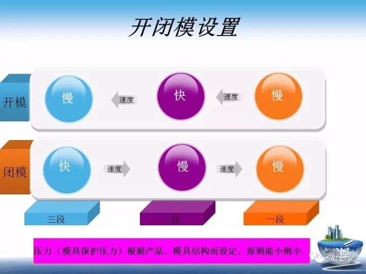 一文熟悉注塑成型参数设置的图9