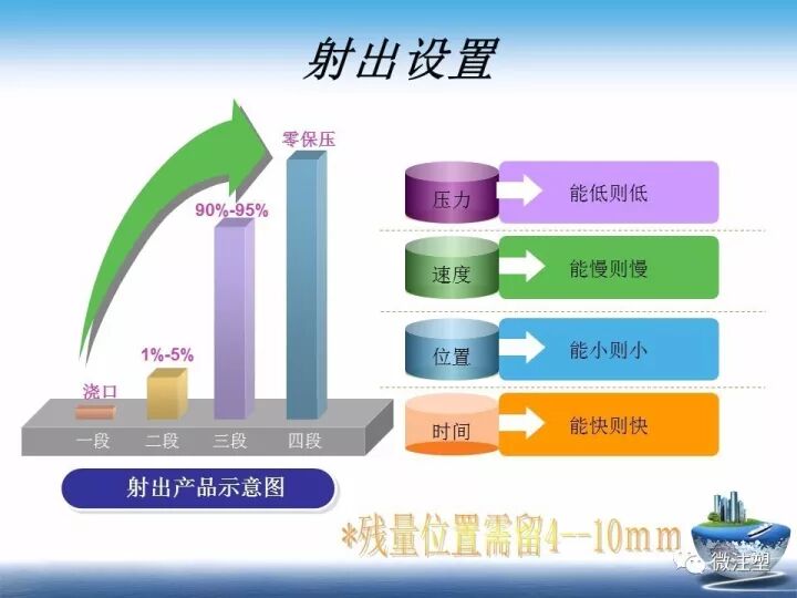 一文熟悉注塑成型参数设置的图13