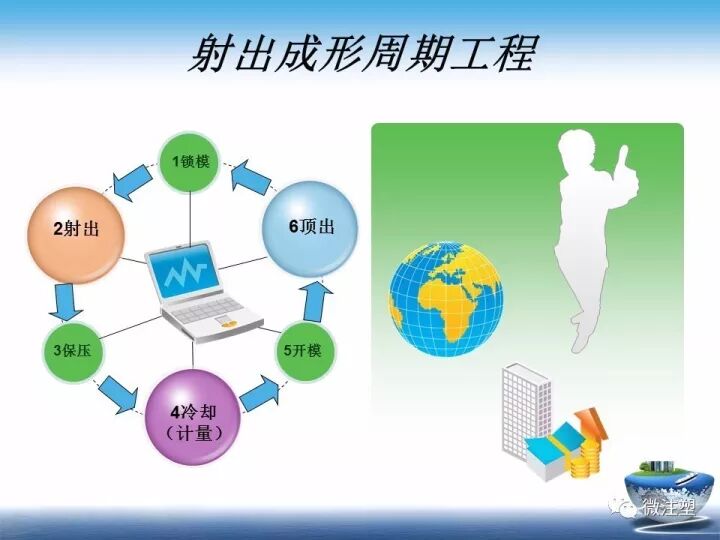 一文熟悉注塑成型参数设置的图15