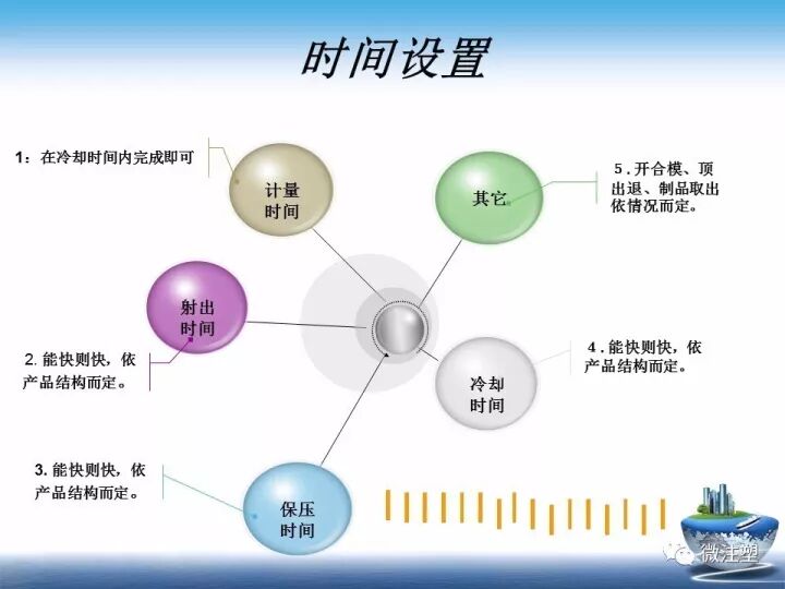 一文熟悉注塑成型参数设置的图14