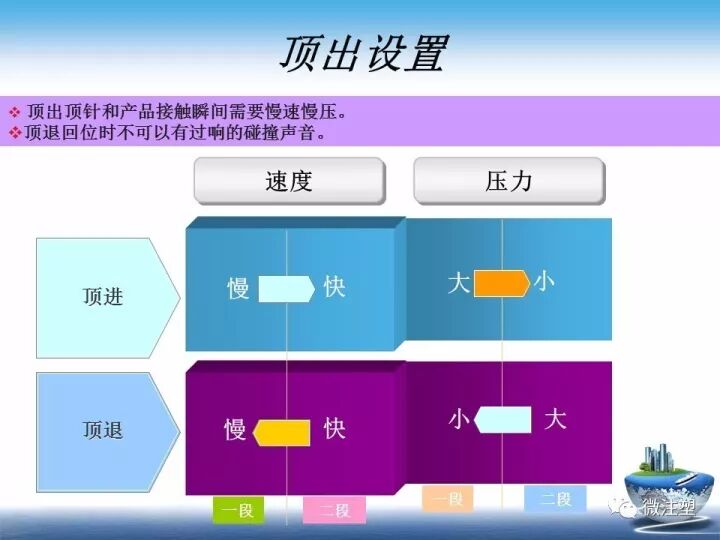 一文熟悉注塑成型参数设置的图10