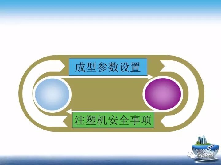 一文熟悉注塑成型参数设置的图1