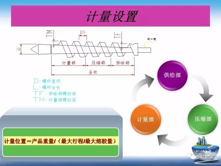 一文熟悉注塑成型参数设置的图12