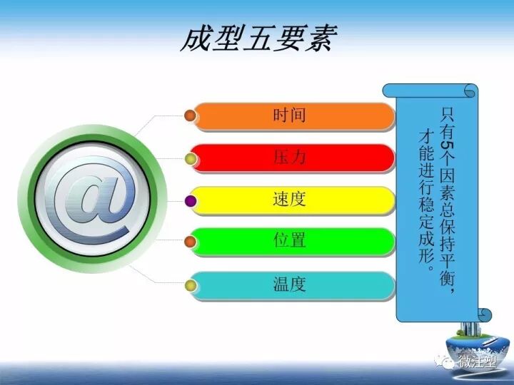 一文熟悉注塑成型参数设置的图3